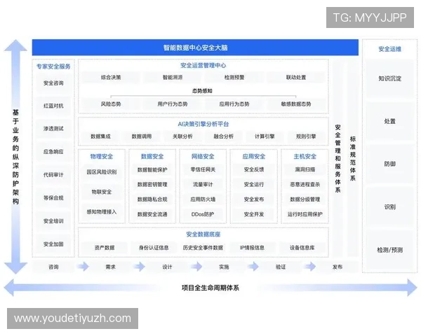 南宫NG平台的安全保障措施与数据保护方案详解