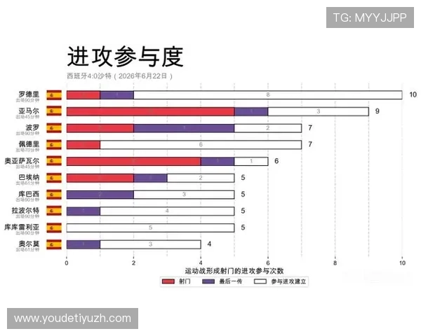 2026年世界杯西班牙对阵沙特阿拉伯比赛分析与双方战术布局详解